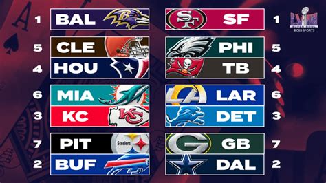 nfl standings for playoffs|nfl playoff schedule standings.